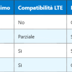 Gestione delle Identità Utente: Funzioni di HLR e VLR nel GSM