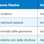 Bande di Frequenza LTE TDD: Struttura e Utilizzo