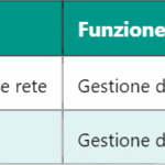 Principali cause di un RSRQ basso e come intervenire