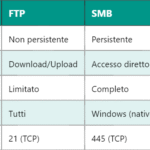 Funzioni e interazione tra SGW e PGW nelle reti LTE