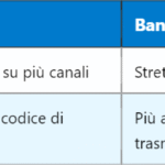 eNodeB: Nodo Chiave nella Rete LTE