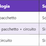 Valori ottimali di SINR: calcolo e impatto sulle reti  html Copy Edit