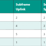 Timing Advance in LTE: Funzionamento e Implicazioni