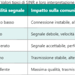 WMM nei protocolli Wi-Fi: gestione del traffico e QoS