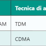 eNodeB: Nodo Chiave nella Rete LTE