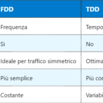 eNB vs gNB: confronto tra LTE e 5G nel RAN