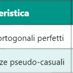 WMM nei protocolli Wi-Fi: gestione del traffico e QoS