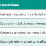 Misure di segnale in rete mobile: RSSI, RSRP e RSRQ a confronto