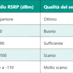 Cell ID e Cell ID fisico in LTE: cosa cambia