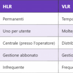 Codice LAC in LTE: Funzioni e Impatto sul Tracciamento