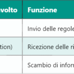 Gestione delle Identità Utente: Funzioni di HLR e VLR nel GSM