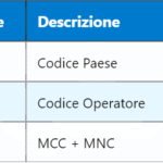 Cell ID e Cell ID fisico in LTE: cosa cambia