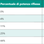 Confronto tecnico tra QPSK, 4QAM, 8PSK e DQPSK