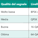 Timing Advance in LTE: Funzionamento e Implicazioni