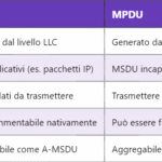 Valori ottimali di SINR: calcolo e impatto sulle reti  html Copy Edit