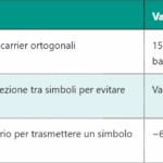 5G PRB – Blocco di Risorse Fisiche nel Sistema 5G