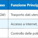 Applicazioni dello schema di modulazione QPSK nelle reti wireless
