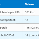 Codici MNC e MCC nel sistema GSM: struttura e utilizzo