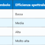 5G RI – Indicazione di Rank per l’Ottimizzazione del Segnale