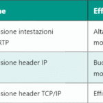 CP 5G – Control Plane