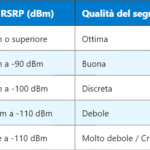 Bande di Frequenza LTE TDD: Struttura e Utilizzo