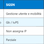 Codici MNC e MCC nel sistema GSM: struttura e utilizzo