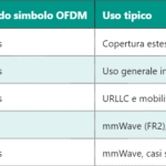 Valori RSSI Wi-Fi: guida tecnica all’interpretazione