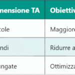 Principali cause di un RSRQ basso e come intervenire
