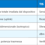 Confronto tecnico tra GSM, CDMA e WCDMA