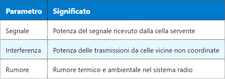 Valori ottimali di SINR: calcolo e impatto sulle reti  html Copy Edit