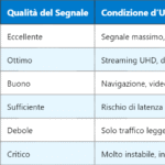 Carrier Aggregation nelle reti LTE: struttura e funzionamento
