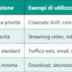 EVDO: Tecnologia per l’accesso dati mobile ad alta velocità