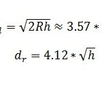 Calcolatrice Phase Noise to Jitter